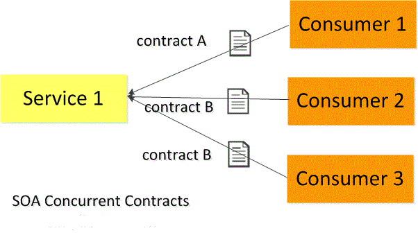 soa-architecture-31.gif