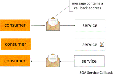 service-oriented-architecture-pattern-31.gif