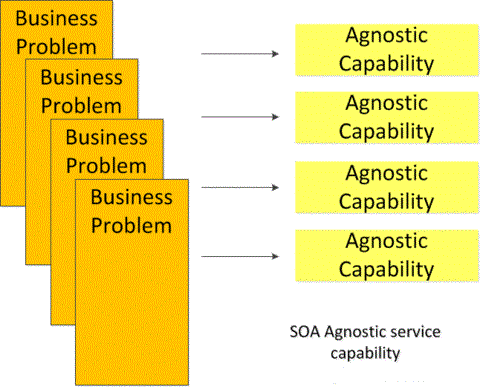 軟件架構有哪些，每位架構師都應該熟知的 10 個 SOA 設計模式