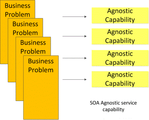 soa-design-pattern-31.gif