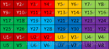 NV12