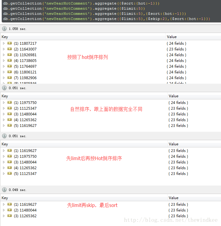 MongoDB的skip,limit,sort执行顺序