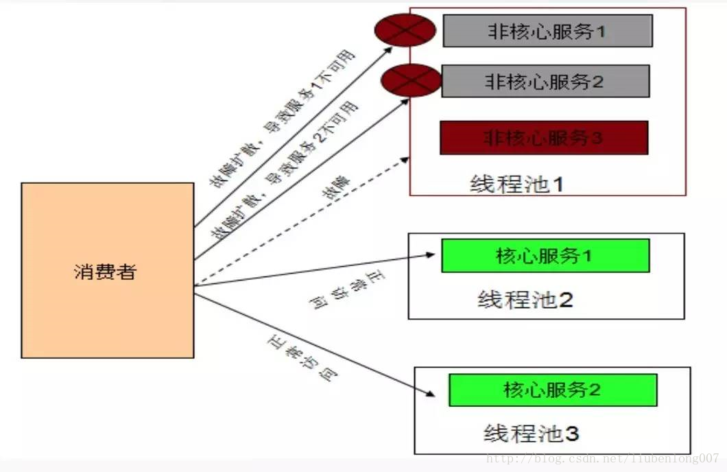 这里写图片描述