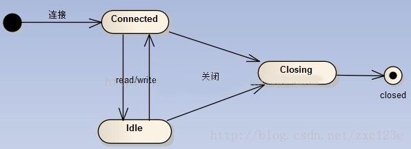 这里写图片描述