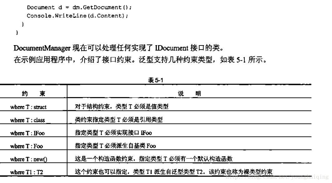 逆变张量与协变张量_c 泛型 协变 逆变_java泛型逆变与协变