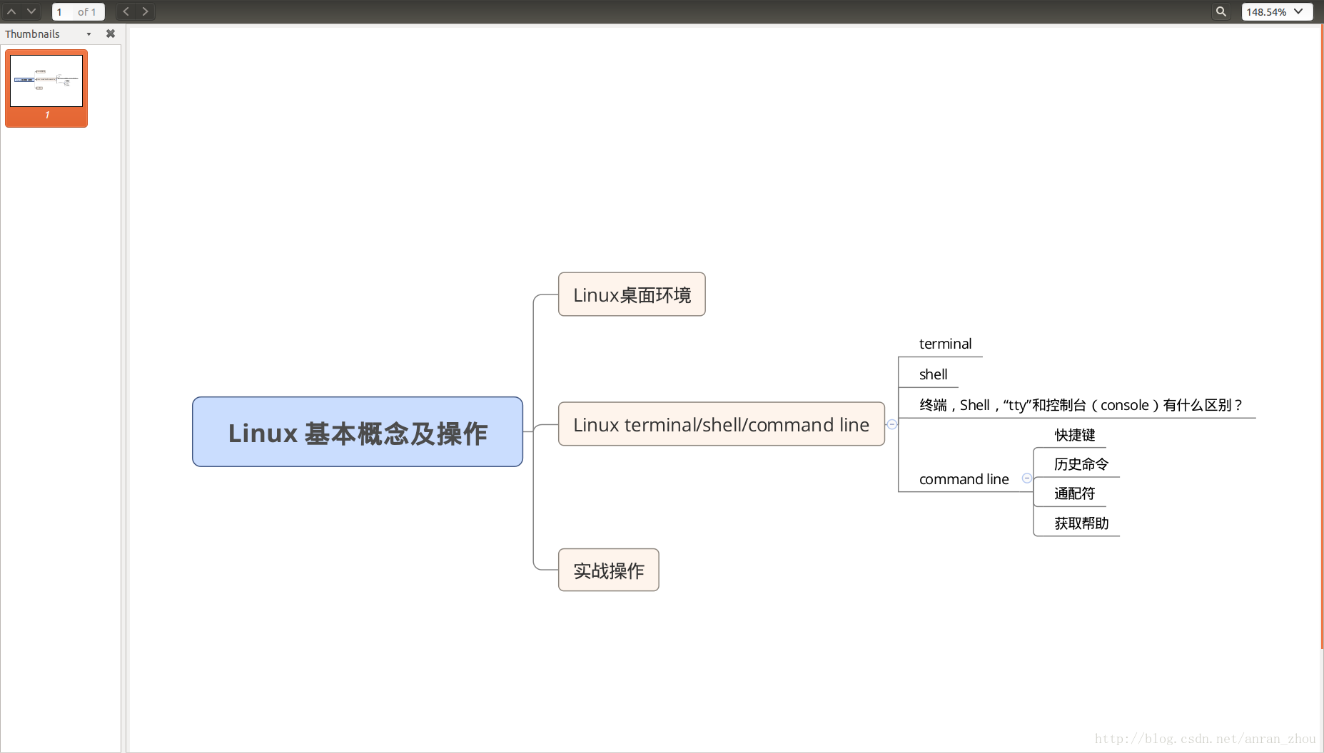 Linux 基本概念及操作