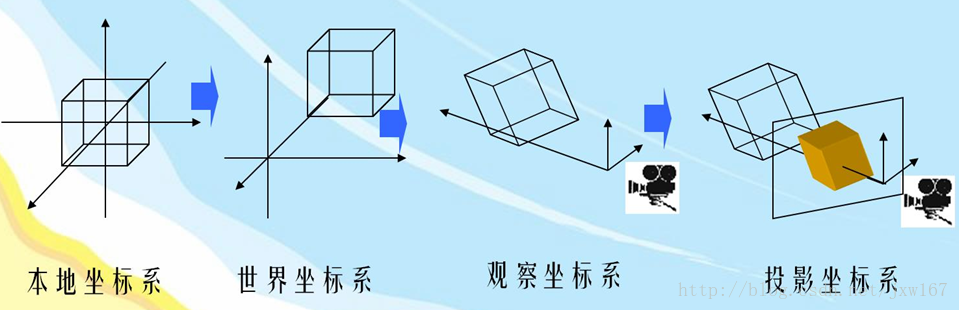 这里写图片描述