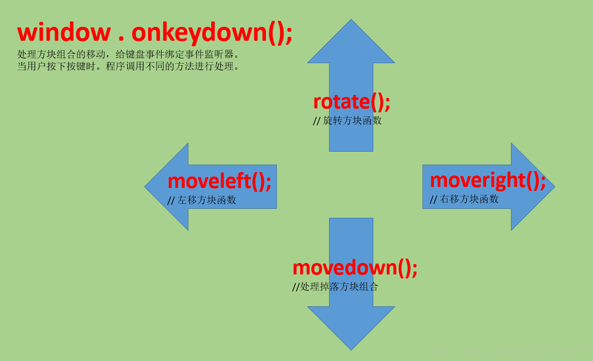 这里写图片描述