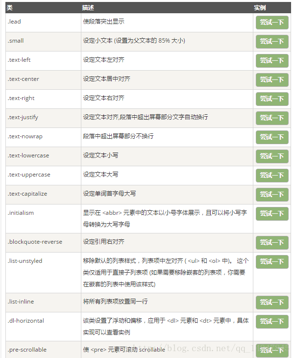 Bootstrap 排版类