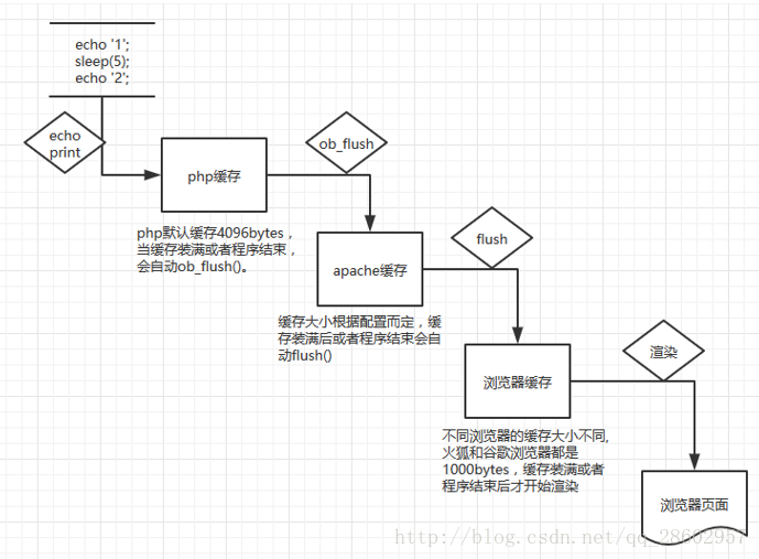 图示