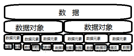 概念间关系图