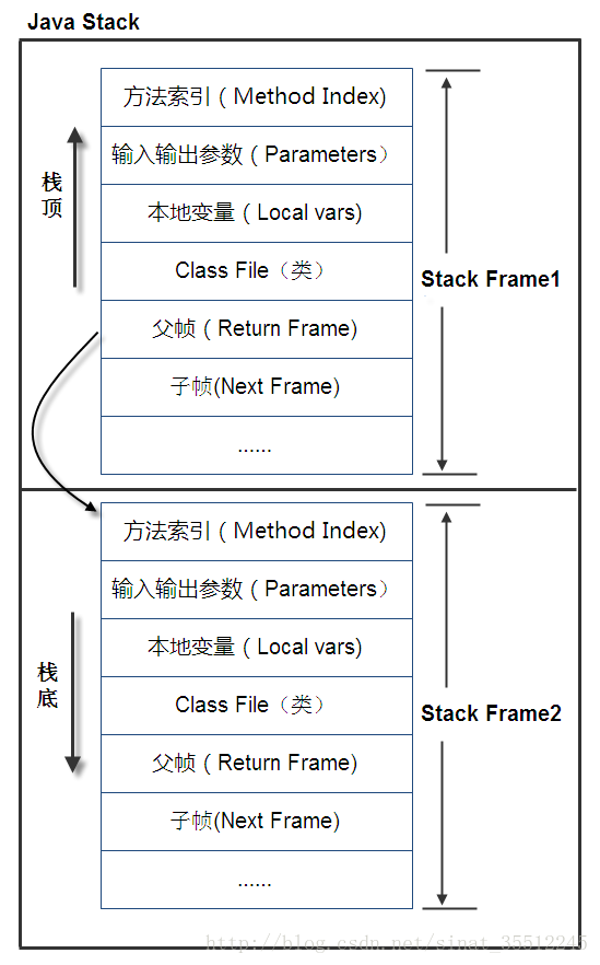 JVM虚拟机详解