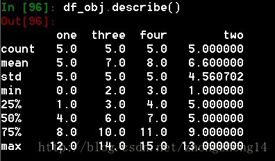 statistic describe