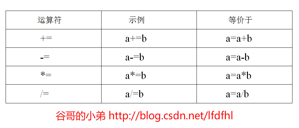 这里写图片描写叙述