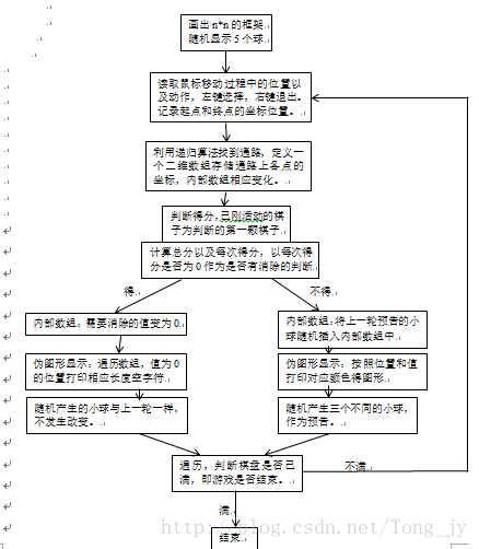 整体流程