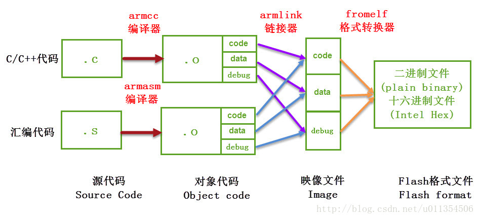 这里写图片描述