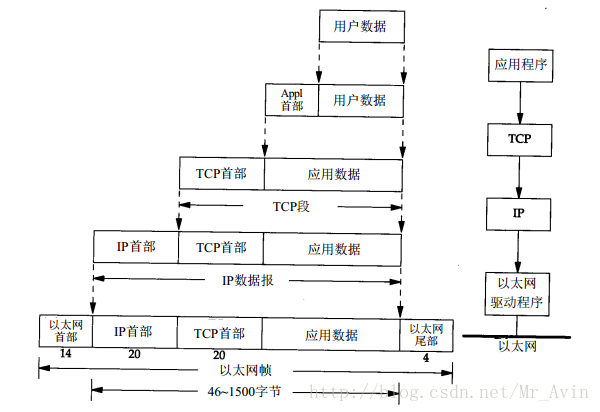 数据封装