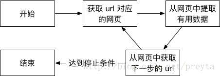 流程图