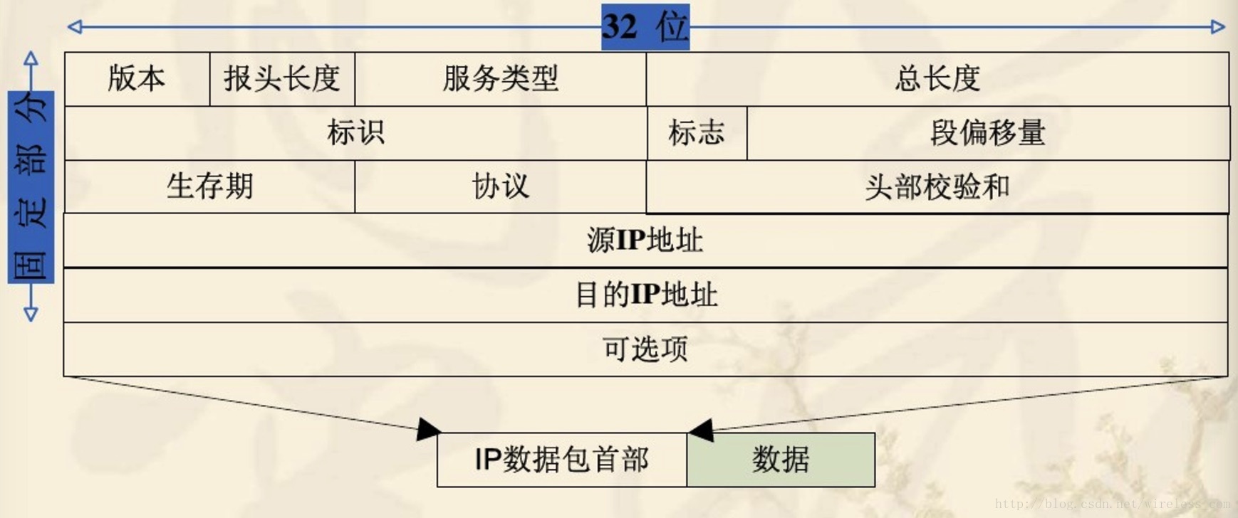 这里写图片描述