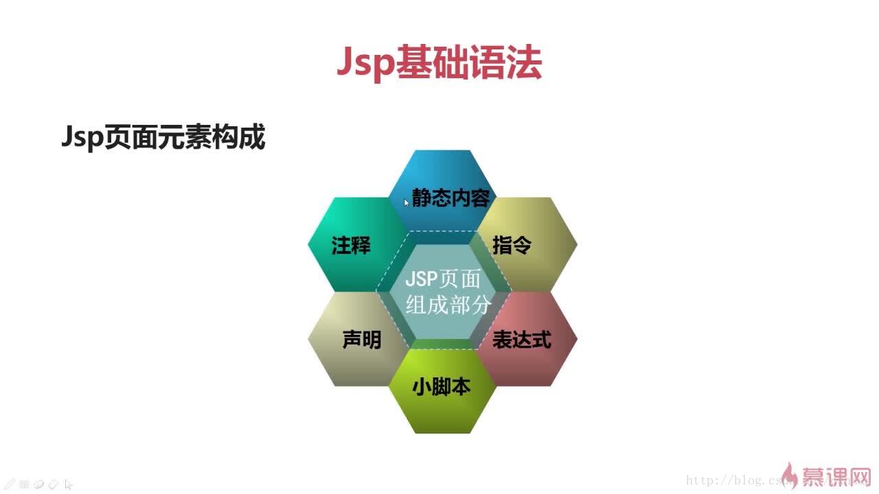 JSP页面的构成元素