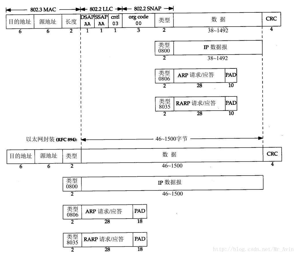 数据帧格式