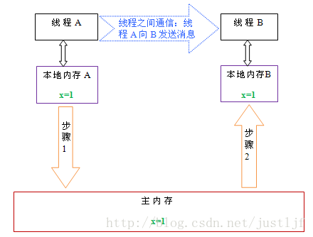 这里写图片描述