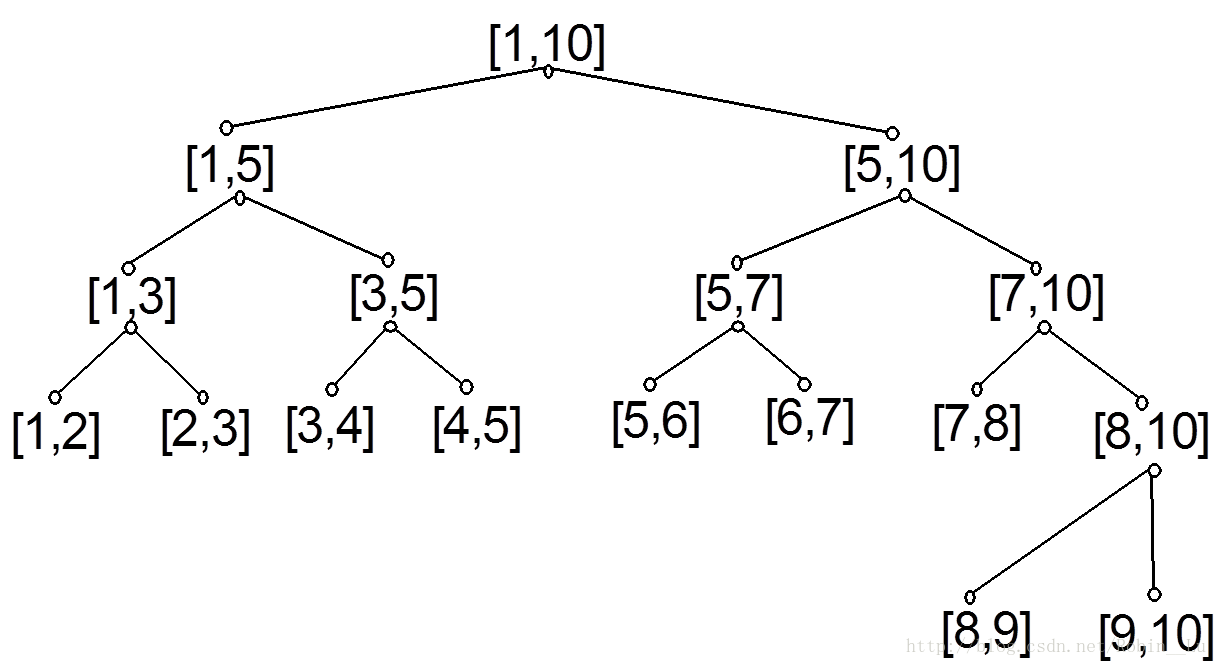 第1种表示