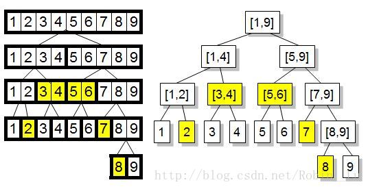 第2种表示