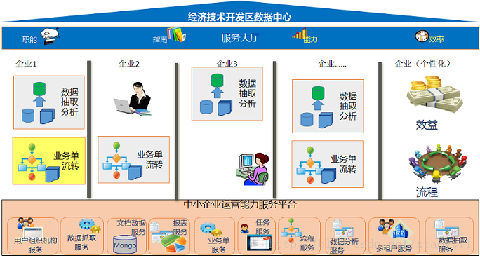 这里写图片描述