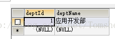 hibernate进阶之一对多和inverse属性