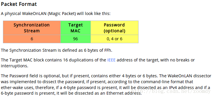 MagicPacket Format