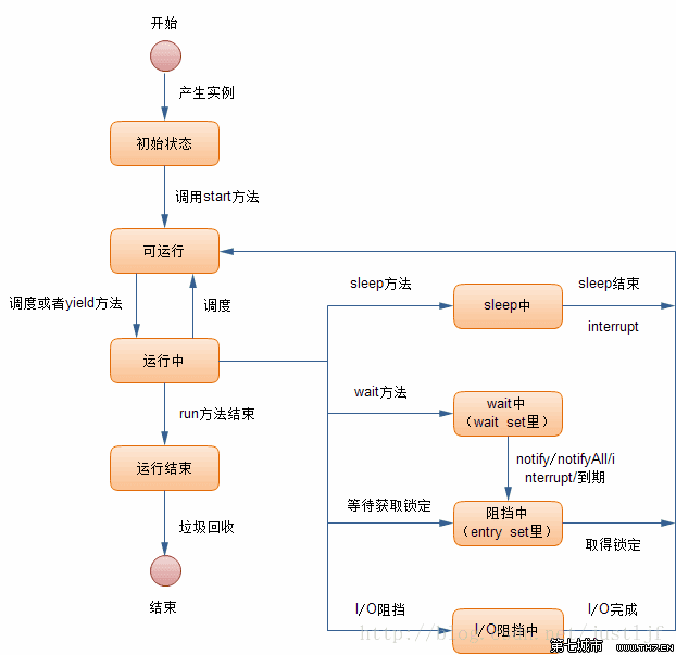 这里写图片描述