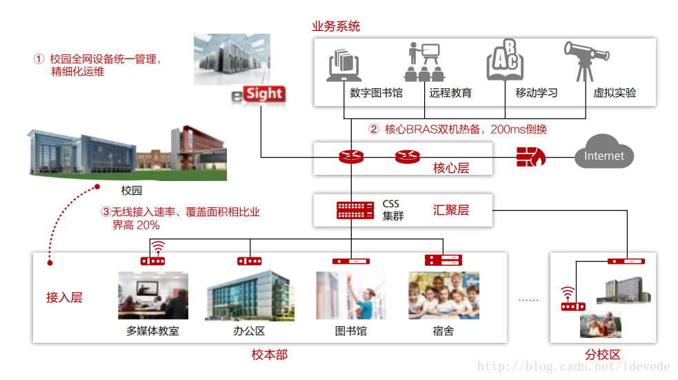 西南民族大学校园网