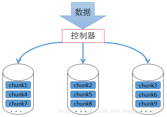 這裡寫圖片描述