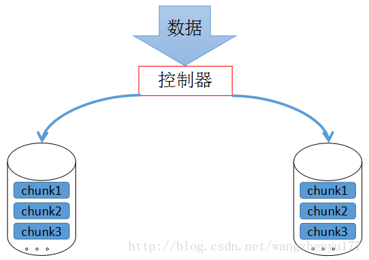 這裡寫圖片描述