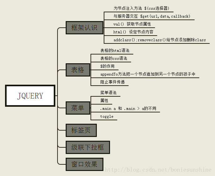 這裡寫圖片描述