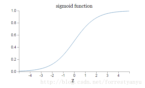 sigmoid