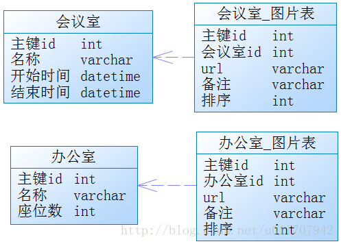 正向设计