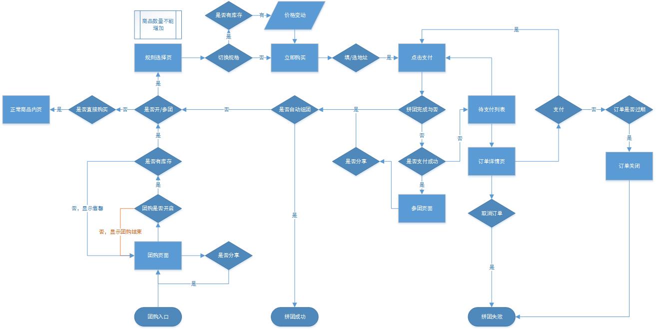 复杂流程图模板图片