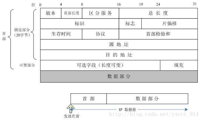 这里写图片描述