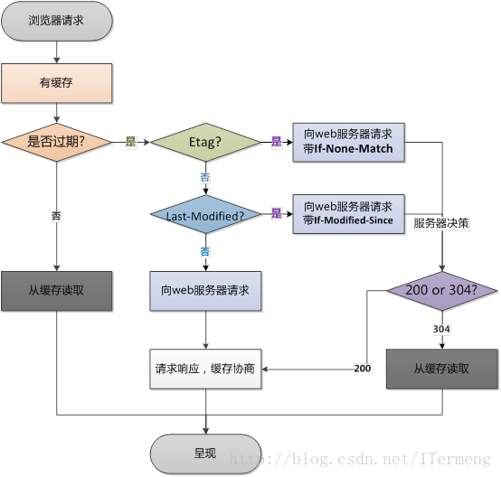 這裡寫圖片描述