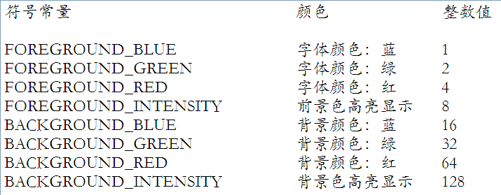 C++程序】[新手向]控制台输出颜色变换特效_world.create(__MAX__)-程序 