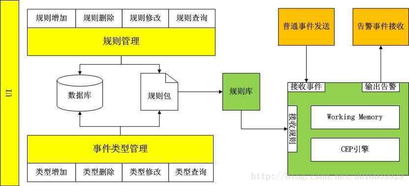 這裡寫圖片描述