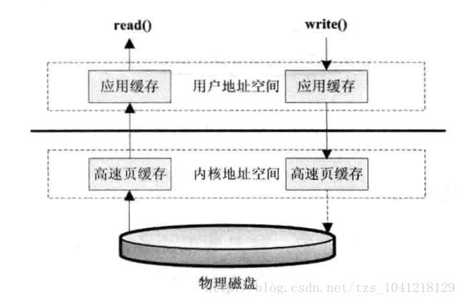 这里写图片描述