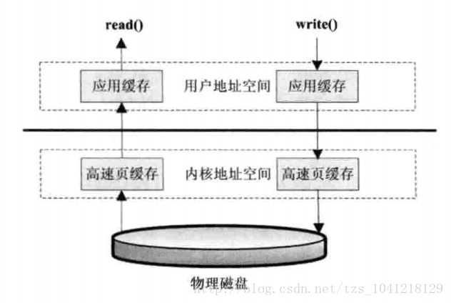 这里写图片描述