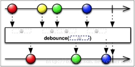  debounce() 函式示意圖