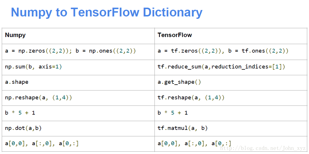 Numpy get. Модуль numpy в Python. Библиотека numpy Python. Питон библиотека numpy. Numpy примеры.