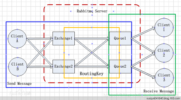 dubbo2.5-spring4-mybastis3.2-springmvc4-mongodb3.4-redis3.2整合（七）Rab...