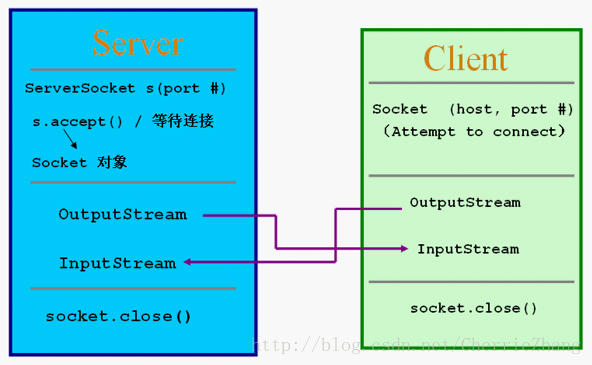 这里写图片描述