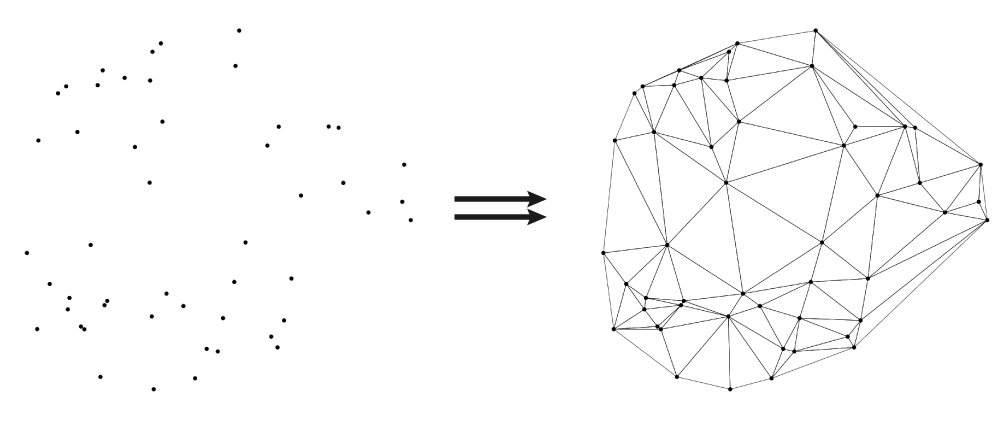 三角剖分算法的数学理解 沈春旭的博客 Csdn博客